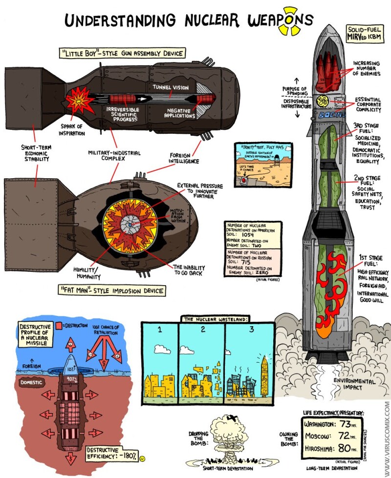 Understanding2BNuclear2BWeapons9a2b326d6831ac46.jpg